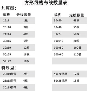百舸 线槽PVC板 地线走线电线电缆过线槽 阻燃绝缘明装室内穿线槽 （超厚型）不带胶25*15mm 5米