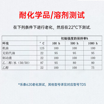 乐泰/loctite 620 固持强力胶 轴承胶高强度耐高温耐油固持电机间隙厌氧强力胶水绿色 250ml 1支装