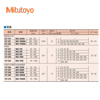 三丰（Mitutoyo）内径千分尺137-210 50-1500mm/0.01mm/13mm硬质合金 数显接杆式高精度 日本三丰原装进口