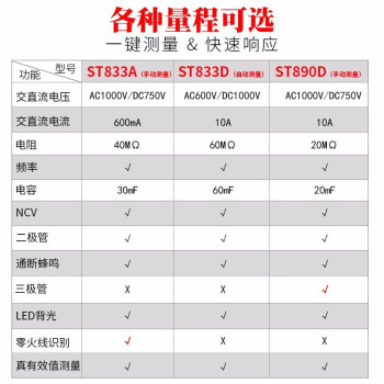 希玛 ST890D 真有效值数字万用表多用表三用表复用表交流750V直流1000V 1年维保