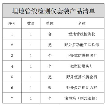 BAOSHIAN 油库 加油站 油料器材 埋地管线检测仪套装