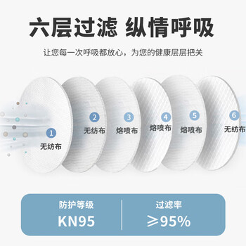 求同 KN95口罩 防飞沫 防尘口罩 防雾霾工业粉尘 耳带式带呼吸阀单片独立装