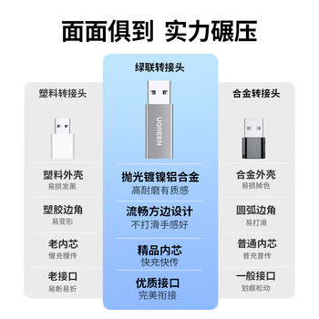 绿联（UGREEN）USB转Type C转接头OTG 苹果15/14高速快充电USB-C口转换接头carplay车载数据线转换耳机手机笔记本