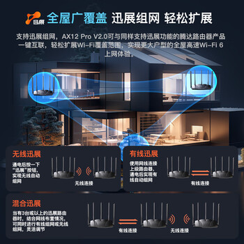 Tenda腾达路由器AX3000满血WiFi6【千兆穿墙王】信号增强无线3000M速率5G双频家用Mesh放大器AX12Pro