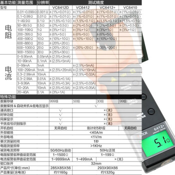 胜利仪器 数字高精度测试仪 钳形接地电阻测试仪(钳口65mm,带30A电流) VICTOR 6411