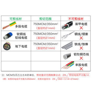 罗宾汉（RUBICON）强力手动棘轮电缆剪 RLY-042 齿轮缆线剪钳 齿轮线缆剪刀