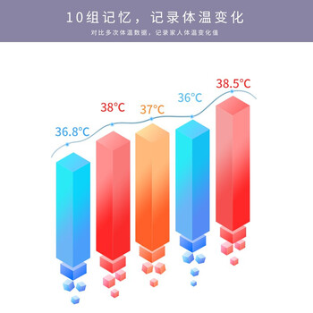 华盛昌（CEM）DT-8807H电子红外线体温计测温仪宝宝婴儿温度枪非接触手持测温枪电子温度计额温枪