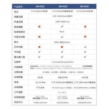 深达威 超声波测厚仪 高精度测量厚度平头数显探头金属板测厚仪  SW-6510（反侧声速+阈值报警）