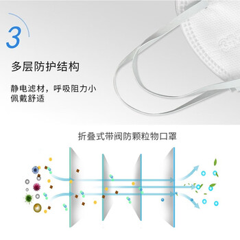 3M9501+ 50只/袋环保装KN95防飞沫雾霾工业粉尘耳带式防护口罩