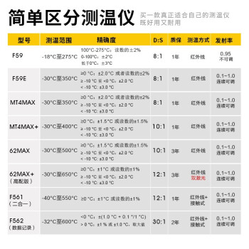 福禄克FLUKE  MT4MAX 红外测温仪测温枪电子温度计