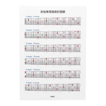 新宝乐器和弦图和弦指法练习训练图解吉他钢琴曼陀铃贝斯萨克斯大全