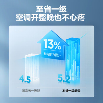 海尔（Haier）新一级 1.5匹 速享风 智能 自清洁 变频冷暖壁挂式卧室空调挂机 KFR-35GW/81@U1-Ge 以旧换新