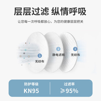3M 防尘口罩KN95防雾霾口罩防尘透气工业粉尘9502+头戴式无呼气阀 50只装