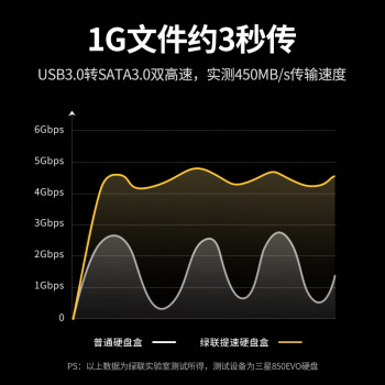 绿联 硬盘底座2.5/3.5英寸  适用笔记本台式SATA串口SSD固态移动机械外置外接硬盘盒子拷贝机硬盘笼