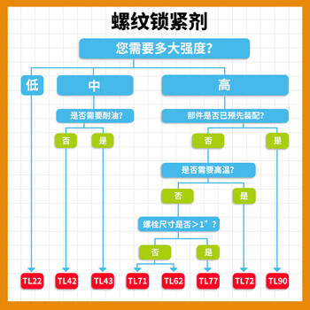 3M TL43 蓝色耐油 中等强度螺纹锁固胶 通用型厌氧胶 50ml/支