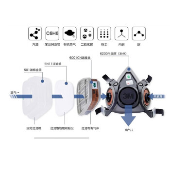 3M620E防毒面具 防有毒气体 防农药喷洒工业喷漆装修粉尘 7件套