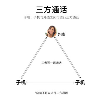 飞利浦(PHILIPS）无绳电话机 无线座机 子母机 办公家用 可扩展子机 中文菜单 双免提 DCTG182白色一拖一