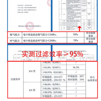 TECHGONG天工 KN95带呼吸阀耳戴式口罩 防尘防颗粒物呼吸器 20只/盒