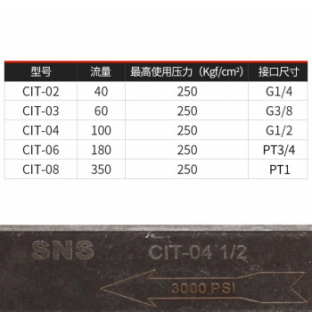 sns神驰气动cit液压单向阀止回阀控制阀直阀cv-01/02/03/04/1分2分3分4分 CIT CIT-08