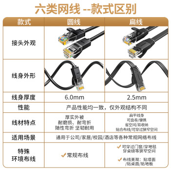 绿联 六类网线 千兆高速宽带网络线 6类家用电脑笔记本路由器监控线 CAT6成品跳线兼容2.5g黑1米20159