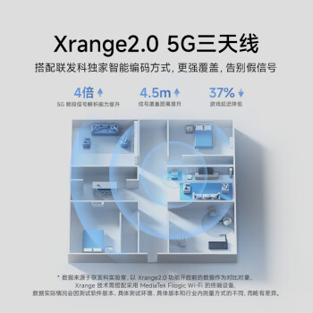 小米（MI）路由器BE5000Wi-Fi7 5000兆级 2.5G网口 双宽带接入 网络安全保护家用路由器