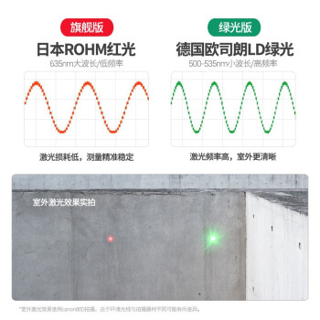 深达威激光测距仪电子尺高精度测量仪红外激光尺室外测距仪激光测距仪 SW-100G(100米绿光）