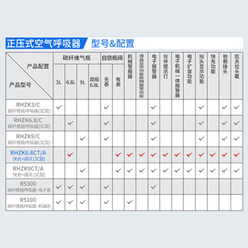 HENGTAI/恒泰 正压式空气呼吸器3C认证6.8L碳纤维瓶（通讯+快充）消防应急救援RHZK6.8CT