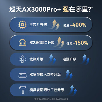 中兴（ZTE） 巡天AX3000Pro+路由器 5G双频超千兆双2.5G Mesh无线路由器 WIFI6 电竞路由穿墙大覆盖