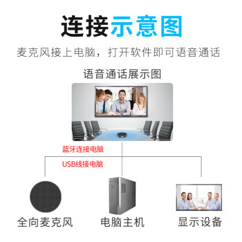易视讯无线视频会议全向麦克风+会议音响一体/拾音4米+蓝牙接收器(适用10-40㎡会议室)桌面扬声器YSX-Q3
