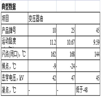 斯卡兰（SKALN）10号变压器油 绝缘油 10#变压器油  散热高压绝缘冷却油200L大桶毛重180KG