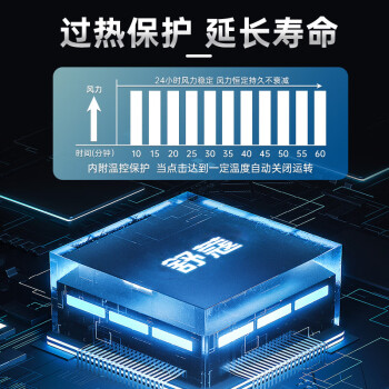 舒蔻 吹地机厕所强力吹干机厨房大功率地板吹风机工业商用仓库干燥酒店地毯烘干机【SK-800/无杆冷风】	