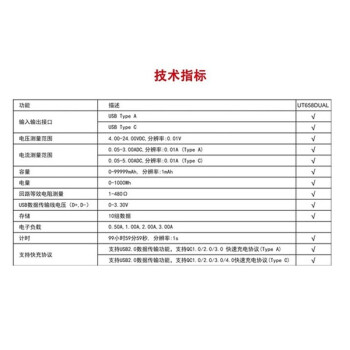 优利德（UNI-T）UT658DUAL USB测试仪充电端口检测仪充电电压电流容量测量Type A/C双接口