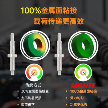 乐泰/loctite 680 固持强力胶 轴承胶高强度耐高温耐油固持钢轴转子间隙厌氧强力胶水绿色 50ml/支