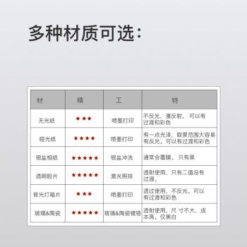 正印科技COLORSPACE反射MINI测试卡套装 分辨率 24色卡  星状图 棋盘格 点状图测试卡CS-TC054-MINI03