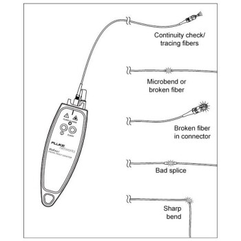 福禄克（FLUKE） VisiFault 可视故障定位仪