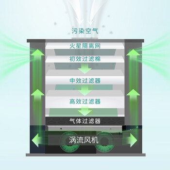 QUICK快克6301焊锡烟雾净化过滤器工业焊接烟雾空气净化过滤系统 6301 