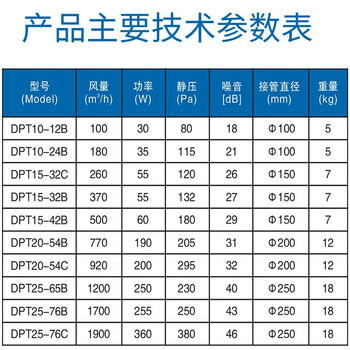正野GENUIN 商用180°送风低噪音直流送风机DPT10-24B功率35W 管径100 风量180