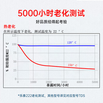 乐泰/loctite 222 螺丝胶 螺纹锁固胶 低强度通用型触变性厌氧强力胶 紫色液体胶水 250ml 1支