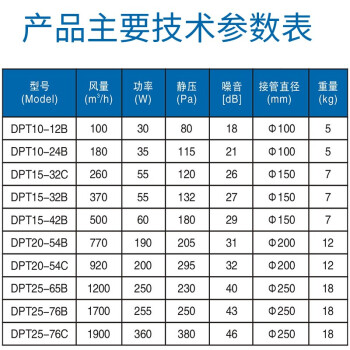 正野GENUIN 商用180°送风低噪音直流送风机DPT15-32B功率55W 管径150 风量370