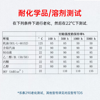 乐泰/loctite 290 螺丝胶 螺纹锁固强力胶 中高强度低粘度渗透级厌氧强力胶 绿色胶水 250ml 1支