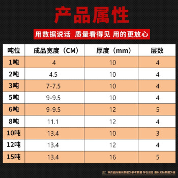 力虎王白色扁平吊装带捆绑带救援绳应急带双扣环形5吨3吨拖车绳行车吊车起重工具2吨4米