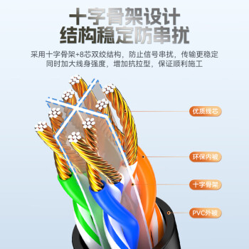 胜为（shengwei）六类网线千兆高速宽带线CAT6类工程监控电脑路由器网络家用成品跳线8芯双绞线黑色2米LC-1202G