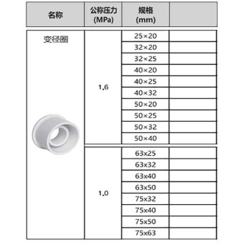 联塑 LESSO PVC-U给水配件变径圈 白色 dn63X50