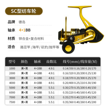 德岛纺车轮官方sa全金属渔轮纺车轮鱼轮不锈钢鱼线轮海杆轮海竿路亚轮