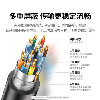 绿联DP线1.2版视频线4K高清DisplayPort240Hz适用笔记本电脑显卡台式机接显示器连接线1.5米10245