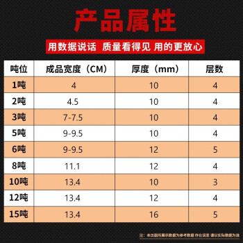力虎王白色扁平吊装带捆绑带救援绳应急带双扣环形5吨3吨拖车绳行车吊车起重工具5吨6米