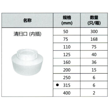 联塑（LESSO）PVC-U排水配件清扫口(内插) dn50 白色