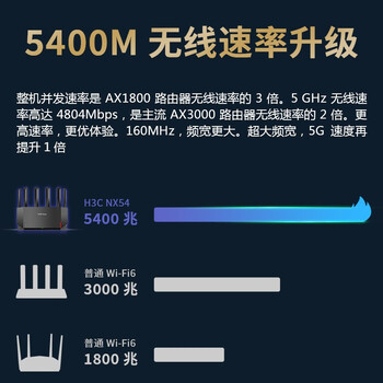 H3C 新华三 NX54千兆wifi6路由器5400M无线路由5G双频 家用路由器穿墙大覆盖Mesh组网游戏电竞路由