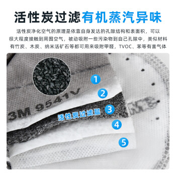 3M 9541V 耳带式无纺布活性炭口罩 KN95 带呼吸阀 防颗粒物喷漆工业粉尘减除有机蒸气异味 20只