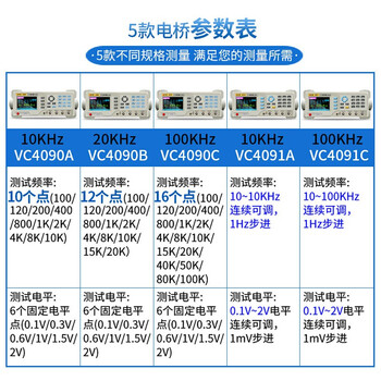 胜利仪器（VICTOR ）VICTOR 4090B LCR数字电桥测试仪
